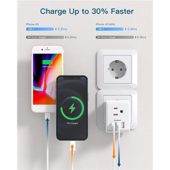 Europe Travel Plug Adapter 2 Pack USB C Type C Power Converter Charger - Picture 6 of 7